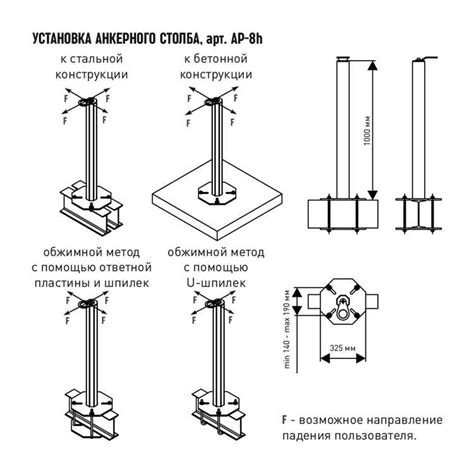 Открепление крепежных элементов