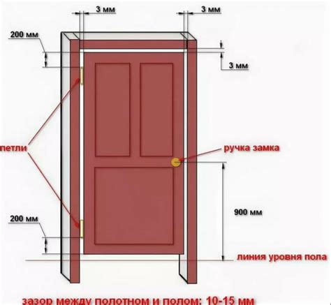 Открываем дверь: пошаговая инструкция