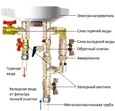 Открываем кран для слива воды