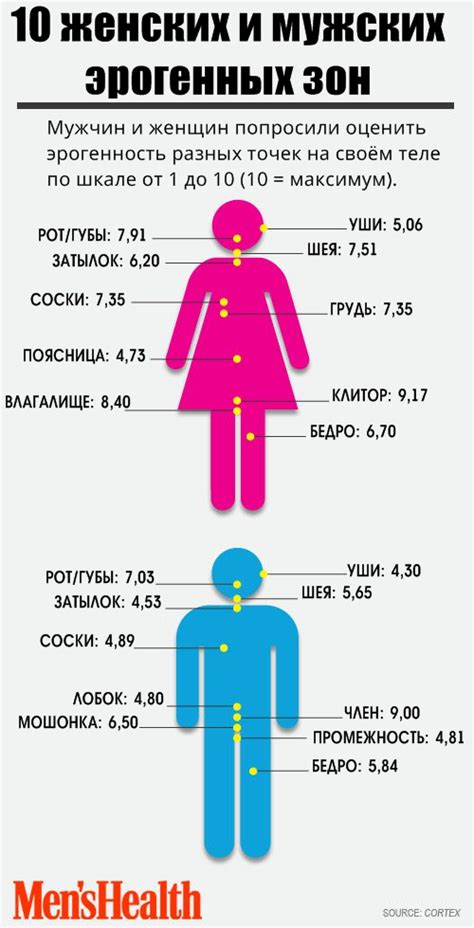 Открывайте новые эрогенные зоны