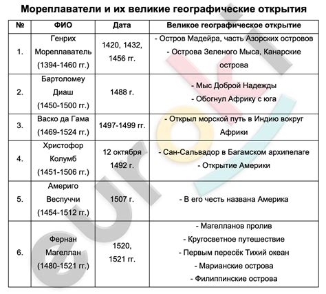 Открытие "Истории"