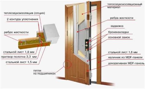 Открытие двери и ориентирование по ручкам и замку