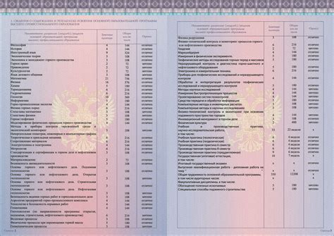 Открытие доступа к диплому: услуги и оплата