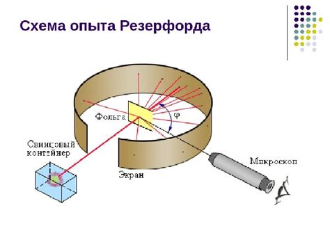 Открытие нейтрона: первые эксперименты и результаты