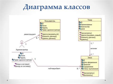 Открытие окна дизайнера диаграммы классов