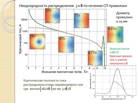 Открытие сверхпроводимости