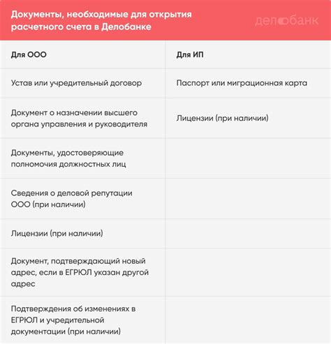 Открытие счета для расчетов с ПК