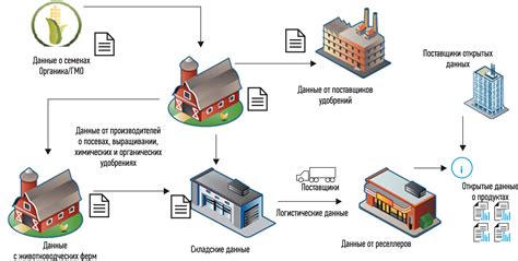 Открытые источники данных