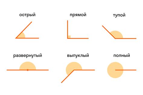 Открытый угол и его свойства