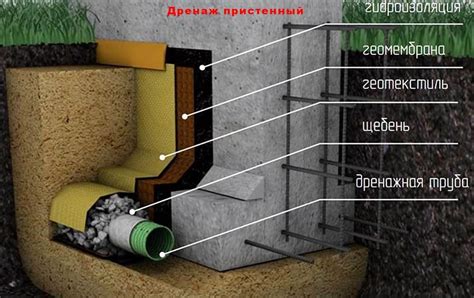 Отлавливаем воду: правильная система дренажа