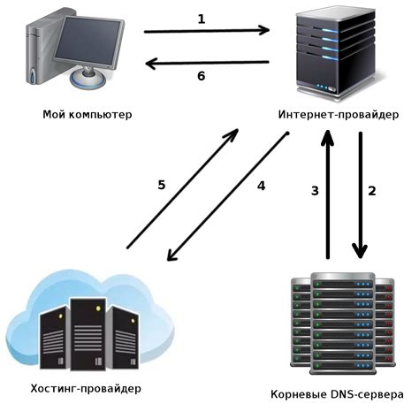 Отладка и мониторинг работы сервера RTSP