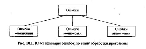 Отладка и тестирование вотчдогов