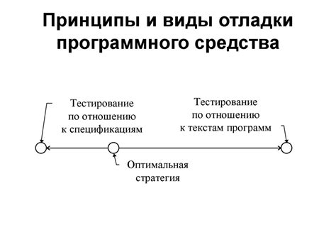 Отладка и тестирование программного кода