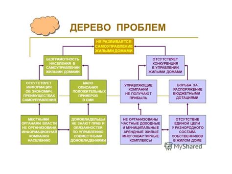 Отладка проблем и поиск решений