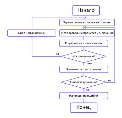 Отладка программы на Java