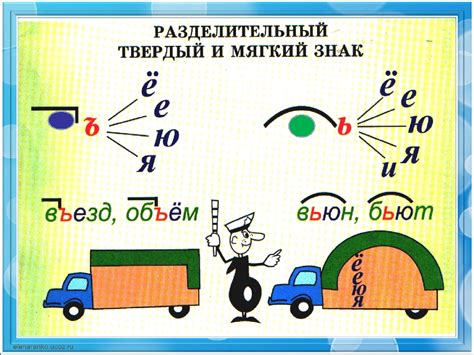 Отличие букв "ь" и "ъ"