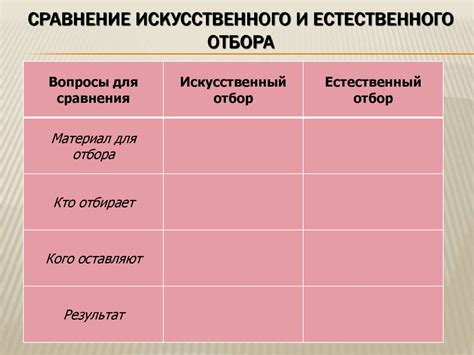 Отличие искусственного отбора от естественного