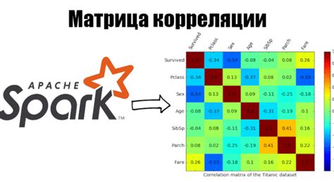 Отличие ковариации от корреляции