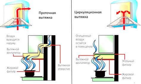 Отличие механической и рециркуляционной вытяжки