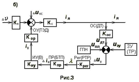 Отличие статических и динамических элементов