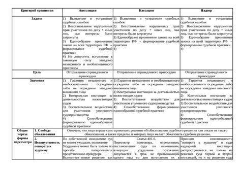 Отличие штрафов от постановлений