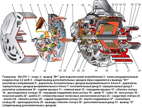 Отличительные особенности обмотки генератора ВАЗ 2110