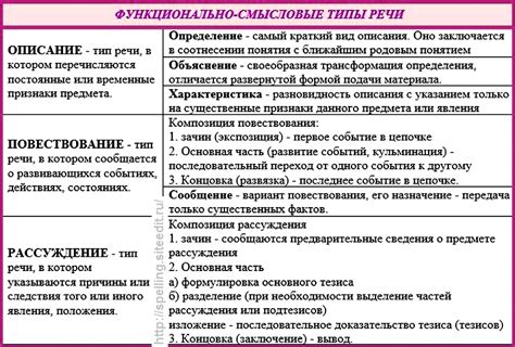 Отличительные признаки русского языка: особенности и уникальные характеристики