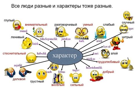 Отличительные черты характера и внешности