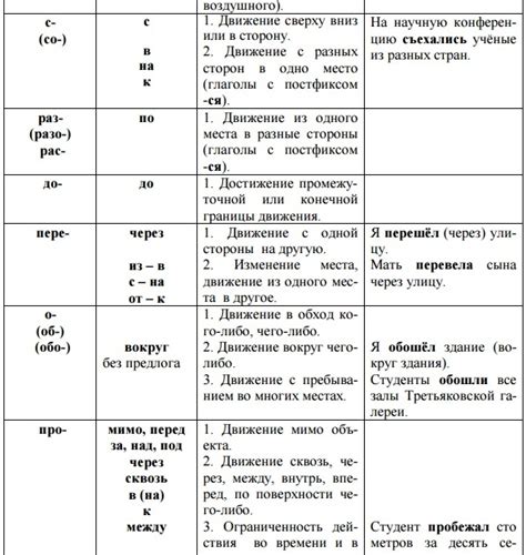 Отличия в значениях глаголов extend и prolong