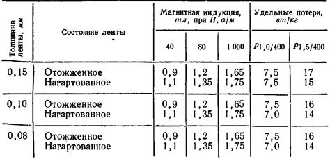 Отличия в магнитных характеристиках