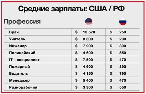 Отличия в федеративном устройстве США и России