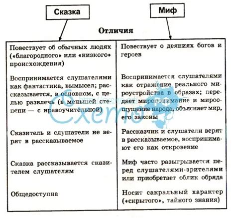 Отличия и сходства области специализации в разных областях аккредитации