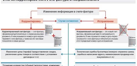 Отличия между лицевым счетом и счетом получателя