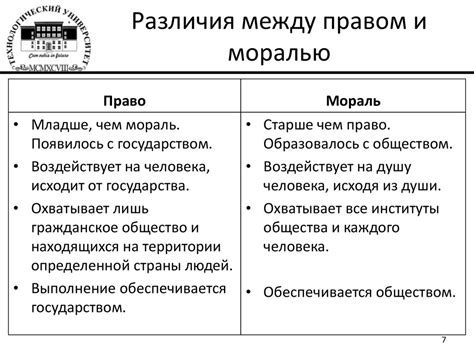 Отличия между применением права и использованием права