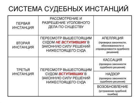 Отличия от других судебных инстанций