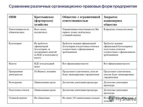 Отличия повелительной формы от других форм глагола