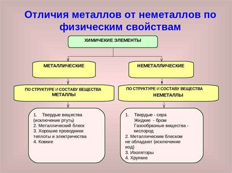 Отличия по свойствам