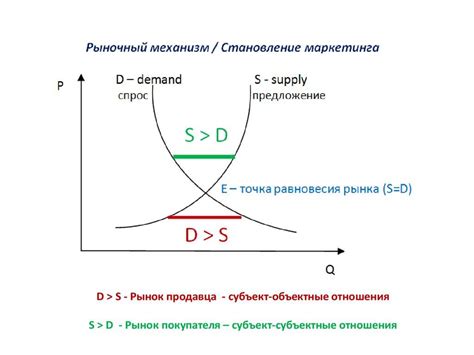 Отличия рынка продавца от рынка покупателя