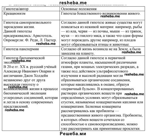 Отличия территории от гипотезы