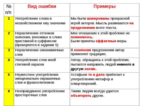 Отличия фразеологизмов от синонимичных слов