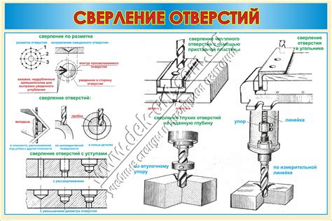 Отметка и заранее сверление отверстий