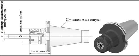 Отметка и разметка элементов цангового зажима