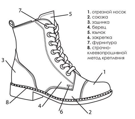 Отметьте основные детали солдатской одежды