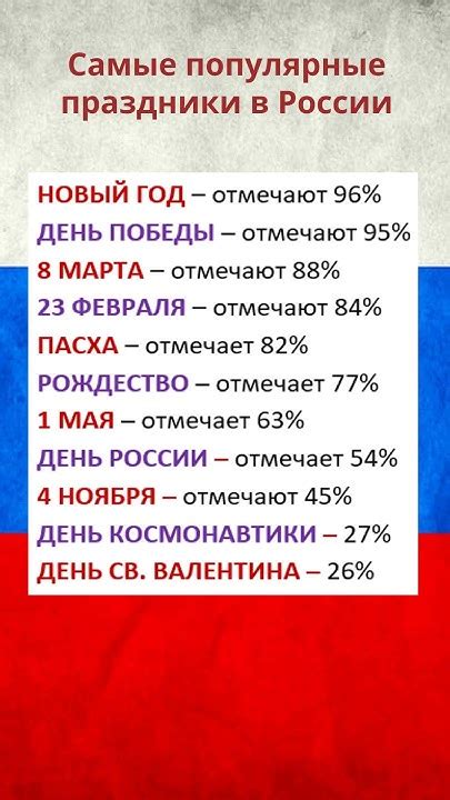 Отмечаемые праздники или мероприятия в географии этого дня