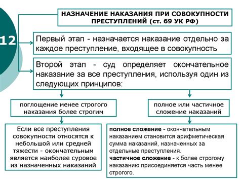 Отношение судебной системы к совокупности преступлений и совокупности приговоров