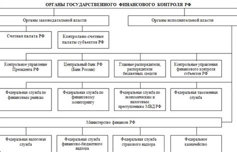 Отношения Государственного собрания с другими ветвями власти