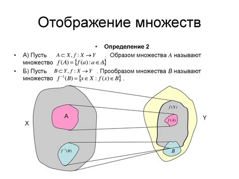 Отображение