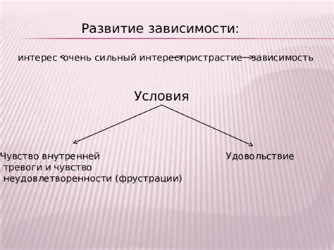 Отображение внутренней неудовлетворенности