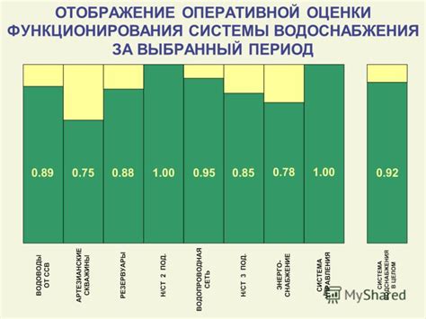 Отображение данных за выбранный месяц