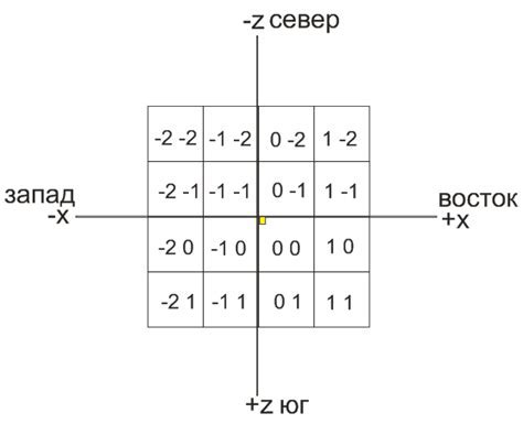 Отображение координат и путеводителя